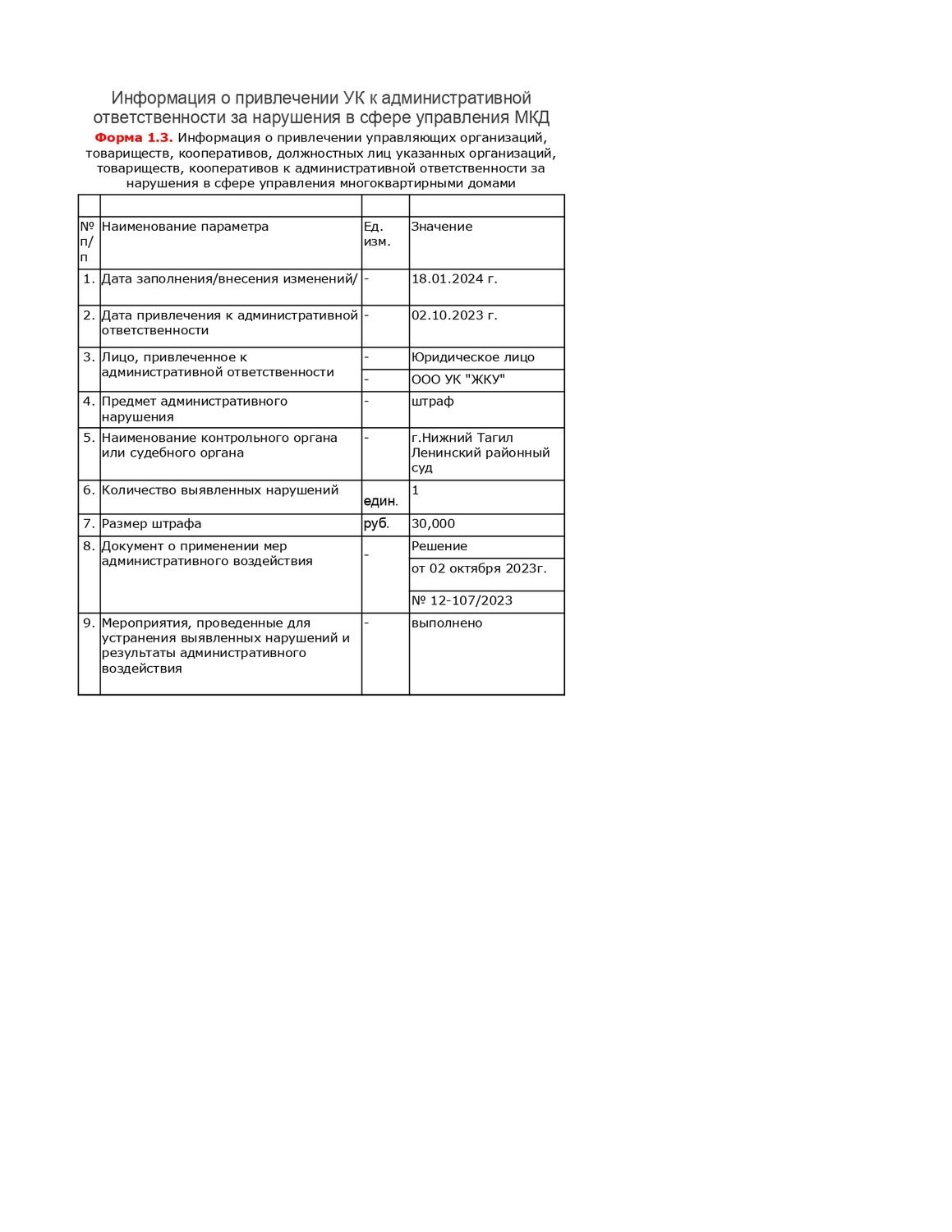 Форма 1.3 за 2023 г.О привлечении к административной ответственности ООО УК ЖКУ