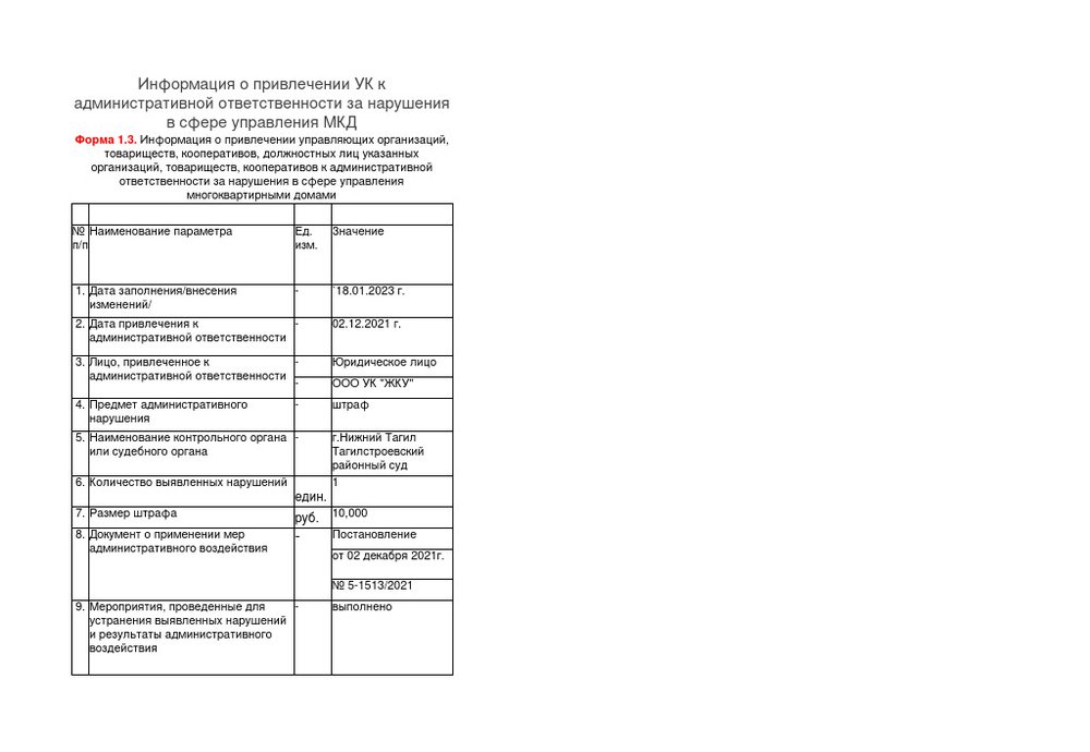 Форма 1.3 за 2022г. О привлечении к административной ответственности  управляющей компании ООО УК ЖКУ