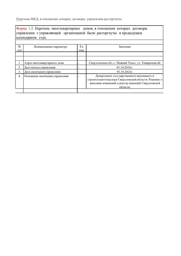 Форма 1.5 за 2022г. Перечень выбывших МКД  ООО УК ЖКУ
